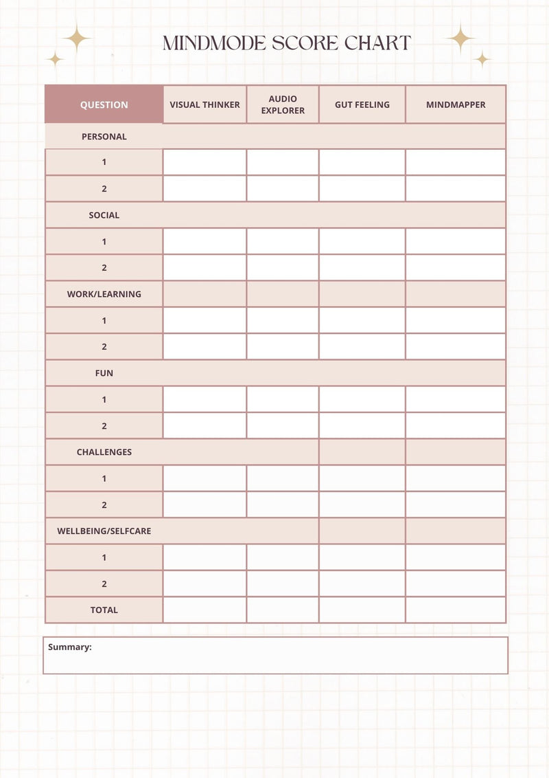 MindMode: Wellbeing Card Game & Personalised Journal Set Pure Essence Greetings